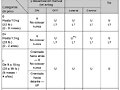 Homologaci&oacute;n asientos Prius+