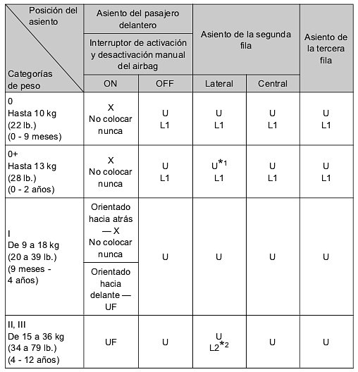 Homologación asientos Prius+