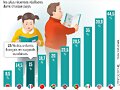 Stabilisation de l&#039;ob&eacute;sit&eacute; infantile en France