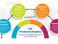 What is People Analytics?