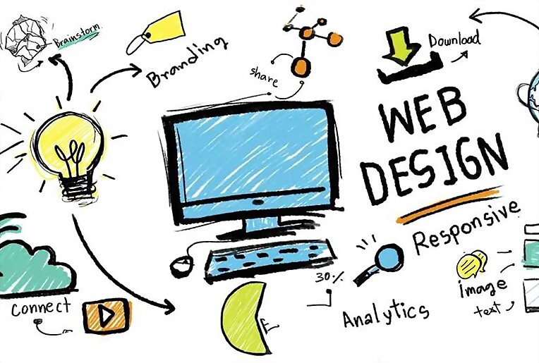 WordPress Websites