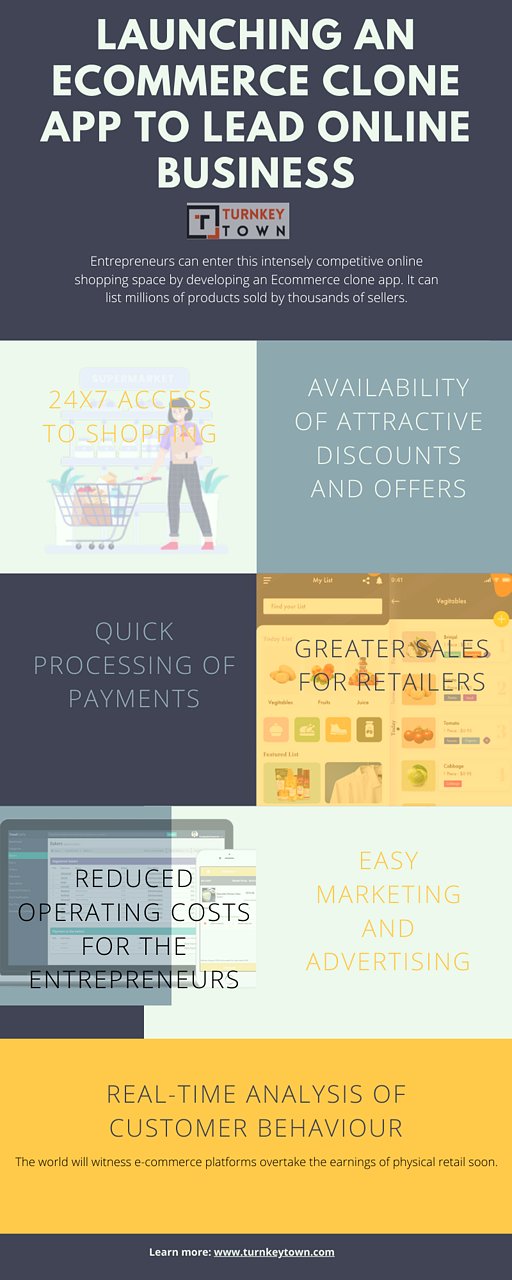 Multi-Vendor E-commerce Script - Turnkeytown