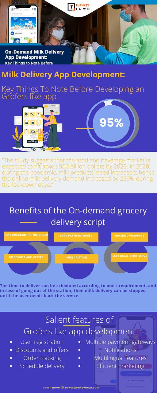 Grofers like app development - Turnkeytown