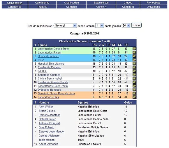 Serie B