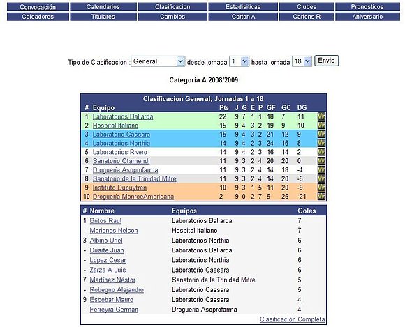 Serie A