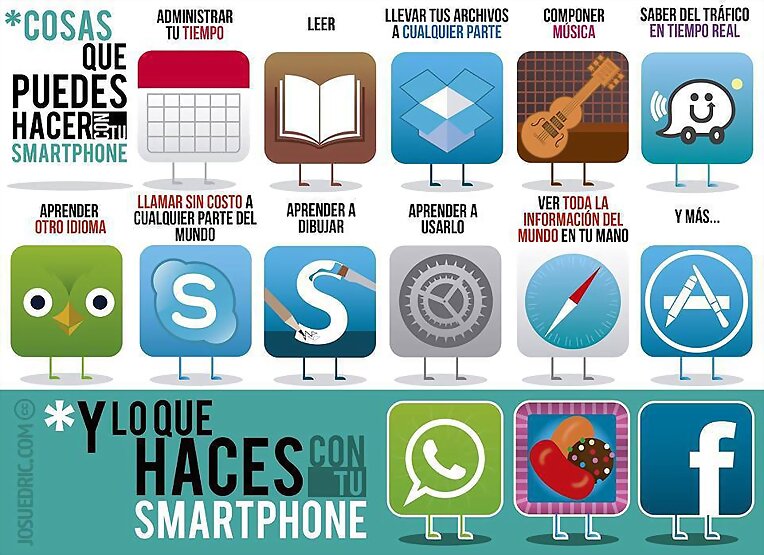 Tu desperdicias tu smartphone?