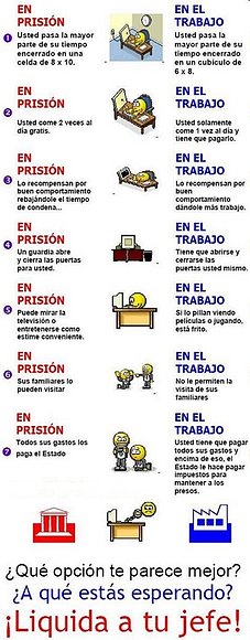 La prisión y el trabajo