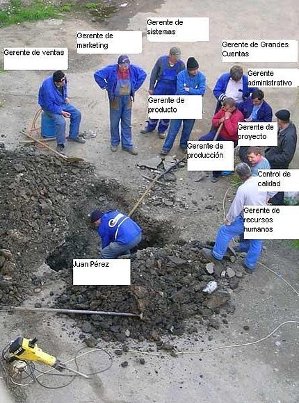 Trabajo en grupo 2