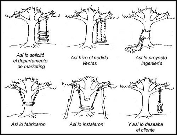 Producción