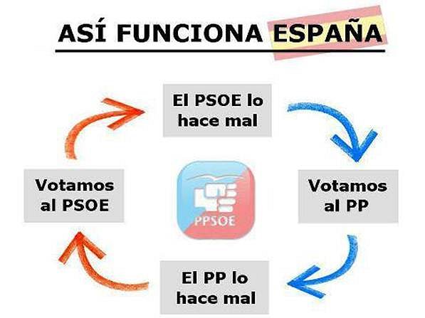 Asi funciona España