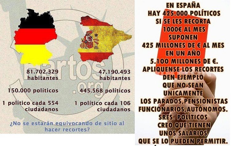 Recortes politicos