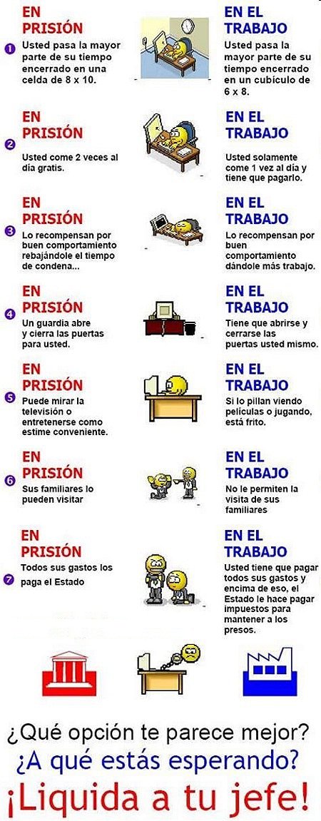 La prision y el trabajo