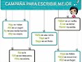 clases de