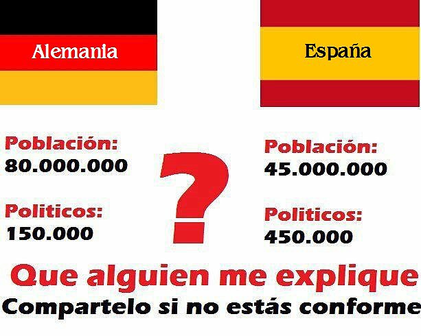 España Alemania