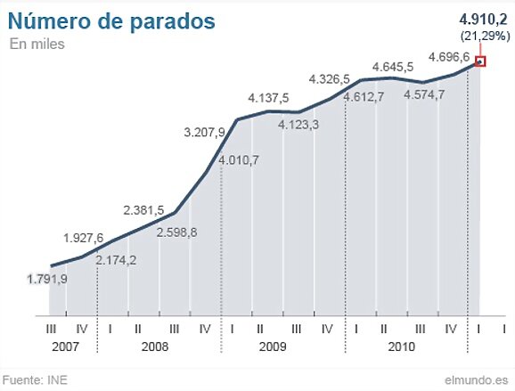 Fiesta del Trabajo