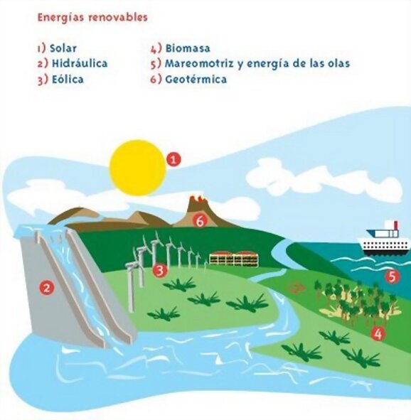 Hacia un nuevo modelo energético