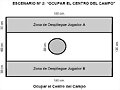 2 - OCUPAR EL CENTRO DEL CAMPO