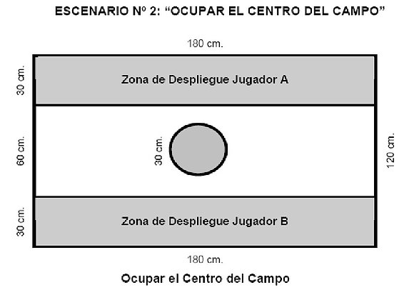 2 - OCUPAR EL CENTRO DEL CAMPO