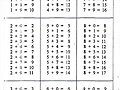 Las Tablas De Sumar - Matematicas De Elisa365