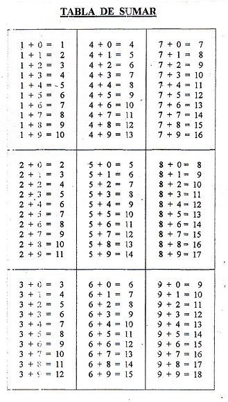 Las Tablas De Sumar - Matematicas De Elisa365