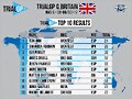 TRIAL GP GB