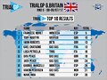 TRIAL GP GB