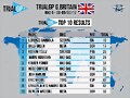TRIAL GP GB