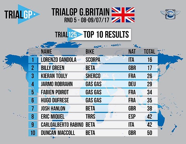 TRIAL GP GB