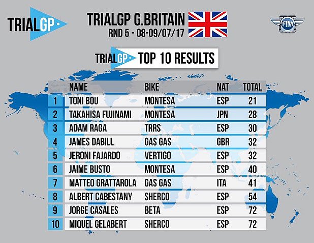 TRIAL GP GB