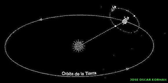 LAS FOTOS DEL 2010