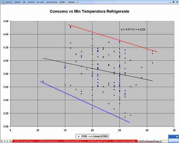 Comentario a grafica 55b