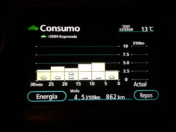 Consumo de Autopista