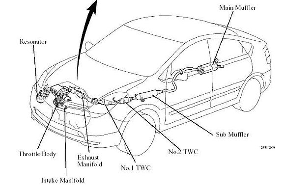 Sistema escape Prius 2G