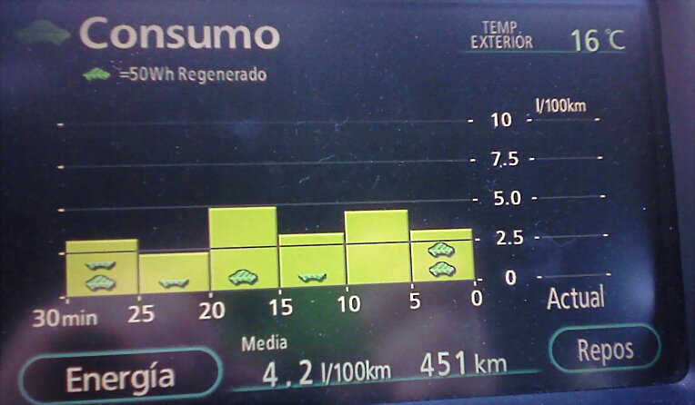 Complemento-Datos Scangauge