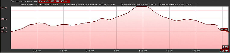 Recorrido urbano de pruebas