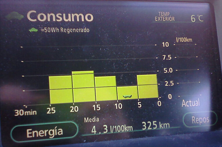 Consumo invierno Prius 2G