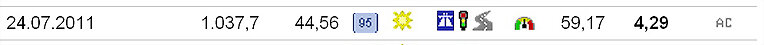 Consumo por dep. Jul 2011
