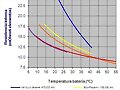 Gr&aacute;ficos Bater&iacute;a Prius 2G con ECO-FlapsHV