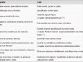 Padre nuestro en espa&ntilde;ol