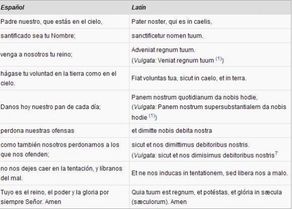 Padre nuestro en español