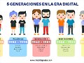 Una Generaci&oacute;n de Cristal