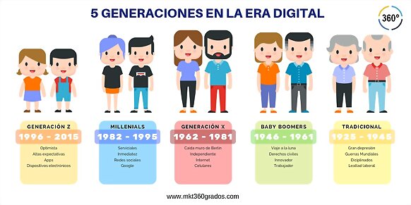 Una Generación de Cristal