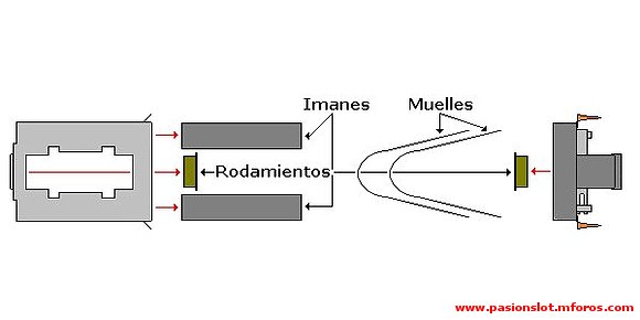 desmontando un motor de slot