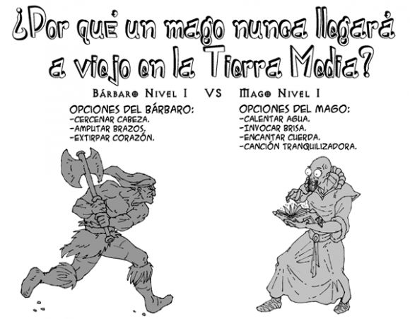 La Teoria de los niveles de jugador