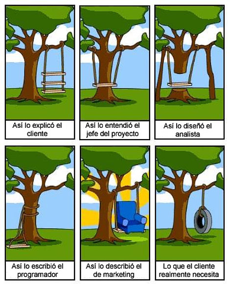Diseños del mismo producto...