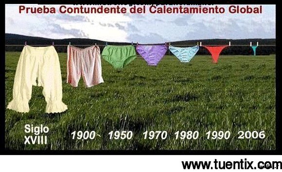 Prueba Contundente del Calentamiento Global