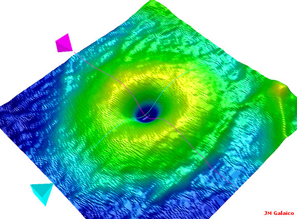 PERFIL MACULAR NORMAL