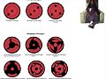Tipos de sharingan