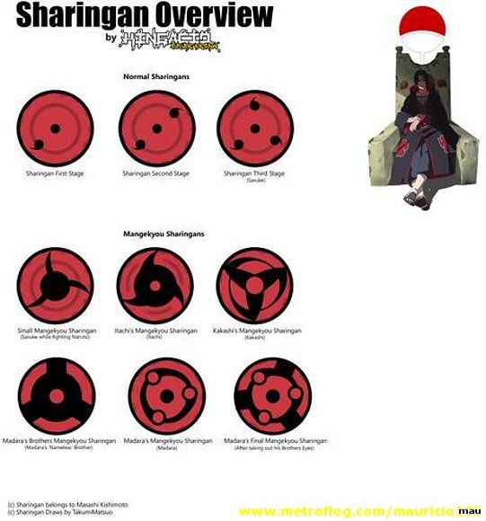Tipos de sharingan