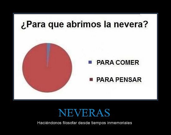 neveras